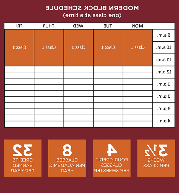 Modern Block Schedule